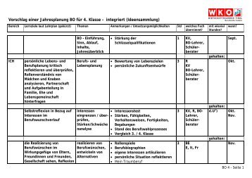 Vorschlag einer Jahresplanung BO f