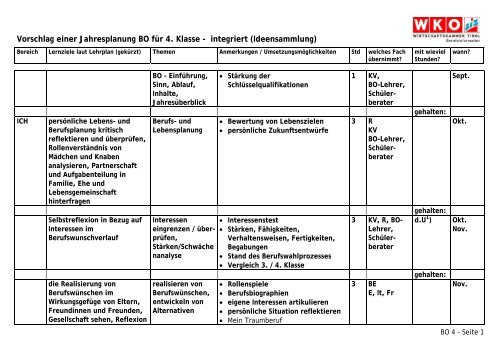 Vorschlag einer Jahresplanung BO f