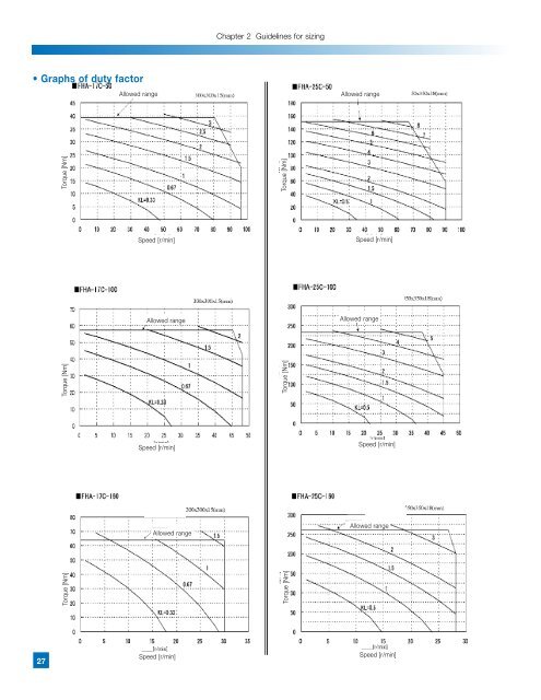 FHA-C Series - Harmonic Drive LLC