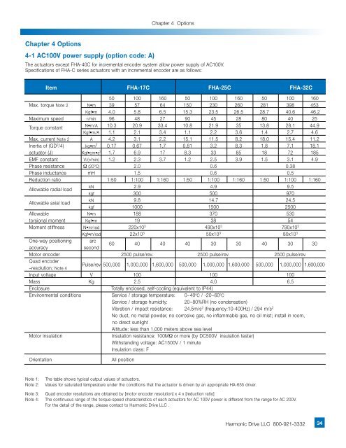 FHA-C Series - Harmonic Drive LLC