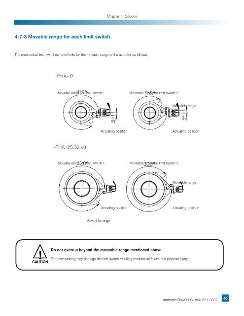 FHA-C Series - Harmonic Drive LLC