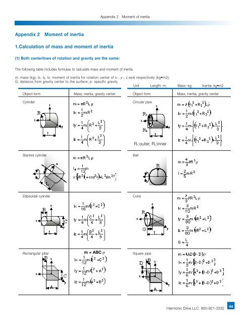 FHA-C Series - Harmonic Drive LLC