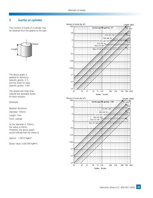 FHA-C Series - Harmonic Drive LLC