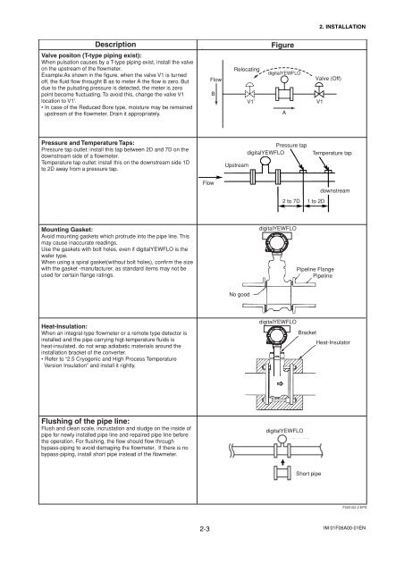 IM 01F06A00-01EN 14th Edition - Yokogawa