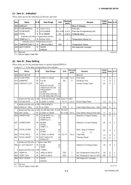 IM 01F06A00-01EN 14th Edition - Yokogawa