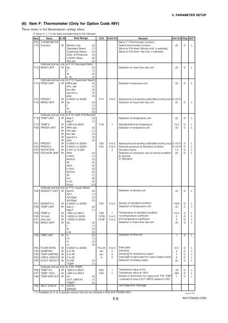 IM 01F06A00-01EN 14th Edition - Yokogawa