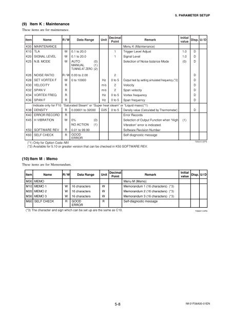 IM 01F06A00-01EN 14th Edition - Yokogawa