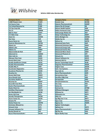 Wilshire 5000 Index Membership Company Name Ticker Company ...