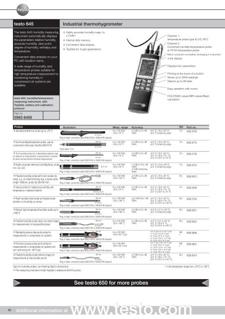 Measuring Instruments for Humidity - Lontek