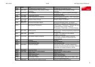 Zeitschriftenliste FOGRA - Informationen aus der Druckindustrie - Wiso