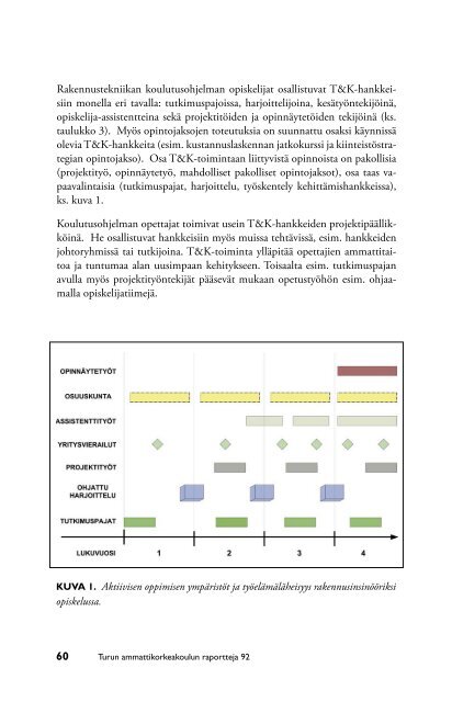 sisältö - Turun ammattikorkeakoulu