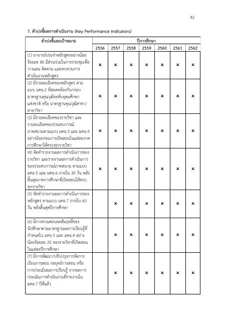 (ร่าง) ข้อกำหนดจำเพาะของหลักสูตร - คณะแพทยศาสตร์ มหาวิทยาลัยบูรพา