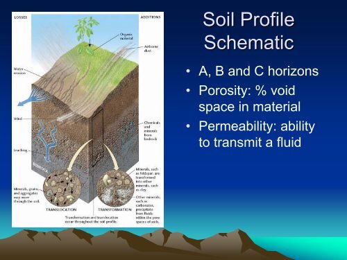 Lecture 4: Weathering and Mass Wasting