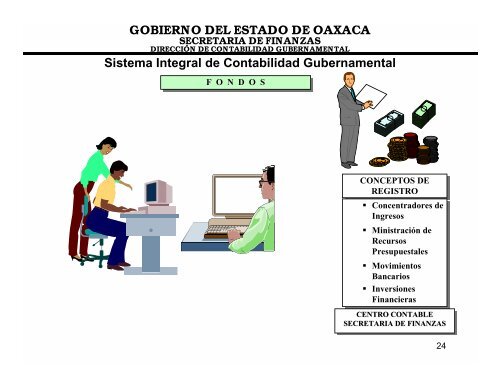 Gobierno del Estado de Oaxaca Secretaria de Finanzas