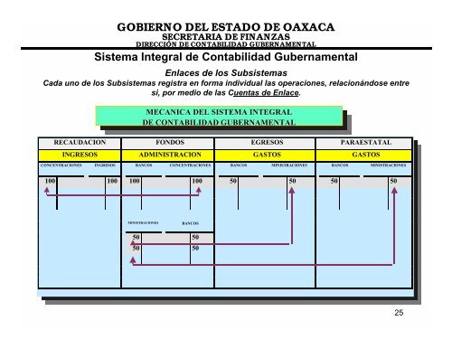 Gobierno del Estado de Oaxaca Secretaria de Finanzas