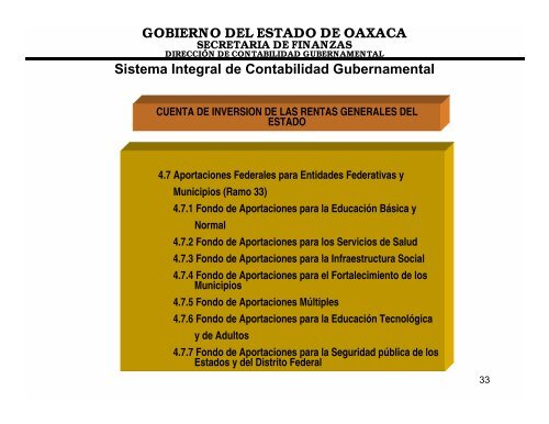 Gobierno del Estado de Oaxaca Secretaria de Finanzas