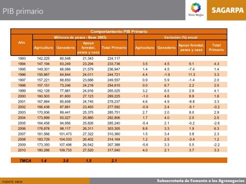 MonitorAgroeconómico(sept11) - Financiera Rural