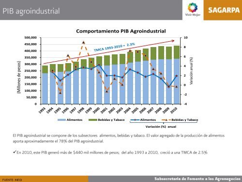 MonitorAgroeconómico(sept11) - Financiera Rural