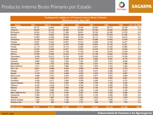 MonitorAgroeconómico(sept11) - Financiera Rural