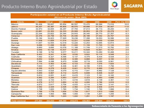 MonitorAgroeconómico(sept11) - Financiera Rural