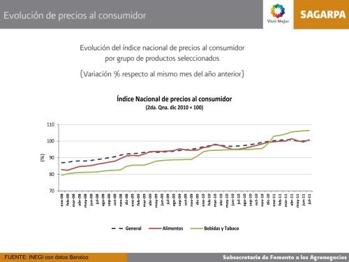 MonitorAgroeconómico(sept11) - Financiera Rural