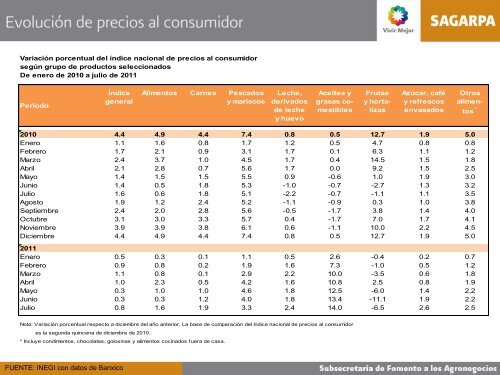 MonitorAgroeconómico(sept11) - Financiera Rural