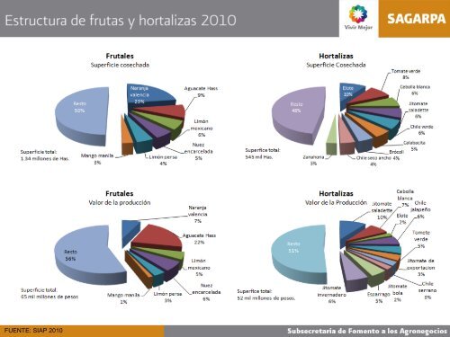 MonitorAgroeconómico(sept11) - Financiera Rural