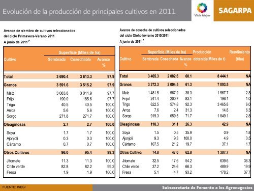 MonitorAgroeconómico(sept11) - Financiera Rural