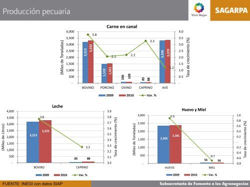 MonitorAgroeconómico(sept11) - Financiera Rural