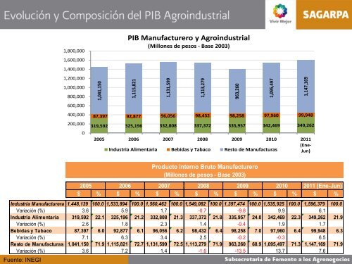 MonitorAgroeconómico(sept11) - Financiera Rural