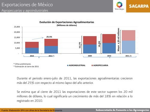 MonitorAgroeconómico(sept11) - Financiera Rural