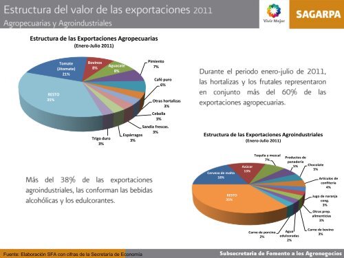 MonitorAgroeconómico(sept11) - Financiera Rural