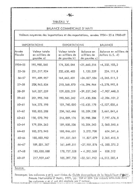 Impact des firmes multinationales sur HaÃ¯ti - DEPOSITUM