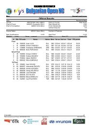 Official Results - SKI.BG