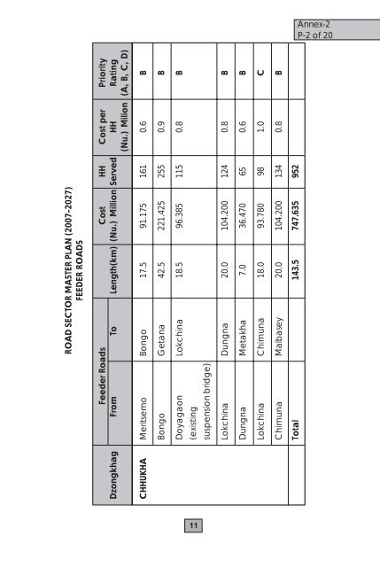 Road Master Plan 2007-2027