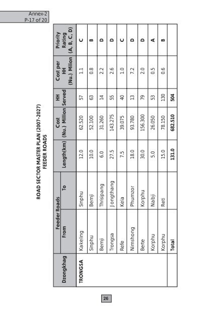 Road Master Plan 2007-2027