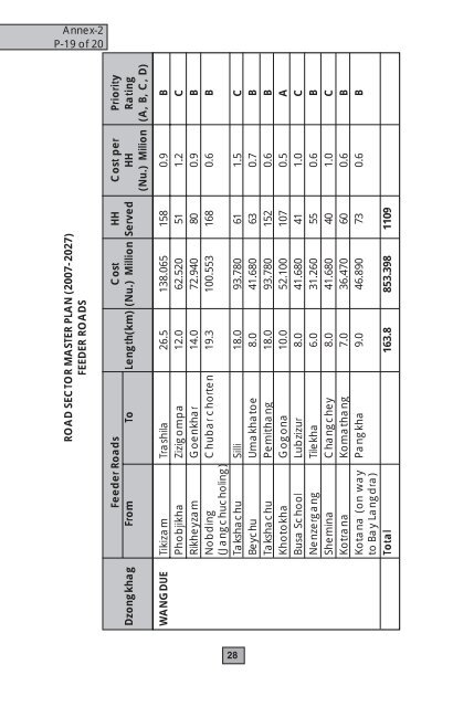 Road Master Plan 2007-2027