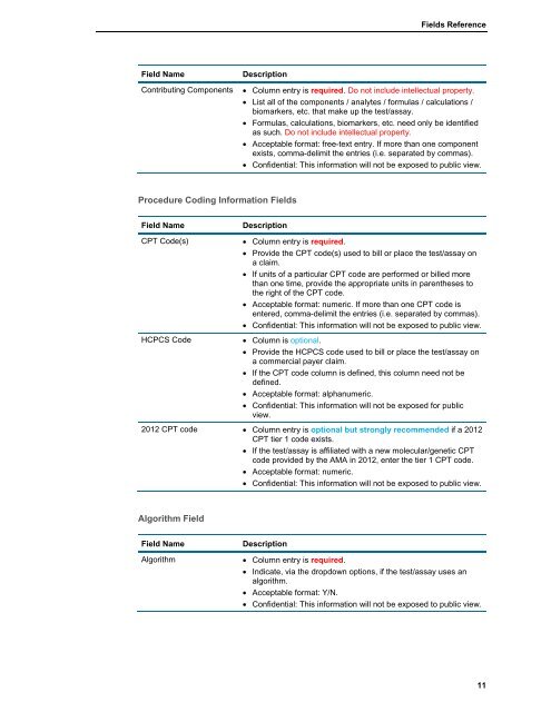 Palmetto GBA Test Identifier (PTI) Application Guide