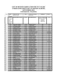 LIST OF BENEFICIARIES 6 MONTHS TO 3 YEARS ... - District Amritsar