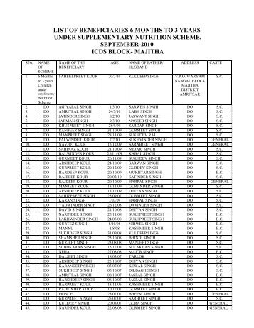 LIST OF BENEFICIARIES 6 MONTHS TO 3 YEARS ... - District Amritsar