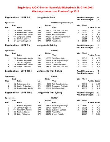 Ergebnisse A/Q-C-Turnier Sonnefeld-Bieberbach 19.-21.04.2013 ...