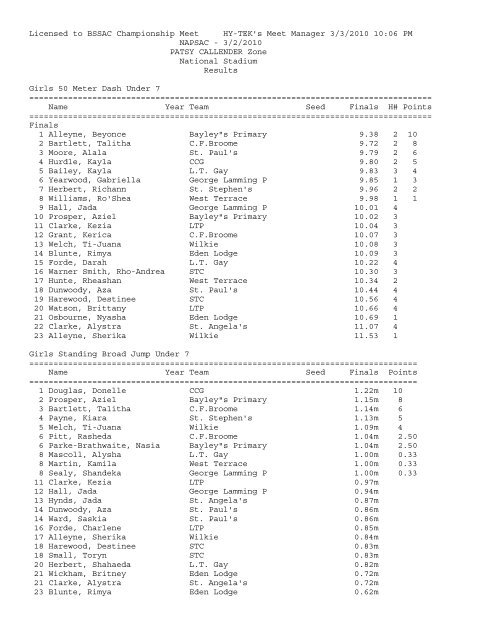 Patsy Callender Zone Results