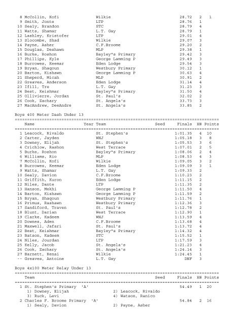 Patsy Callender Zone Results