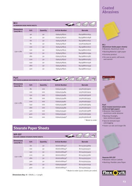 Coated Abrasives