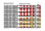 Rangliste nach TTR-Werten - Cham - Bayerischer Tischtennisverband