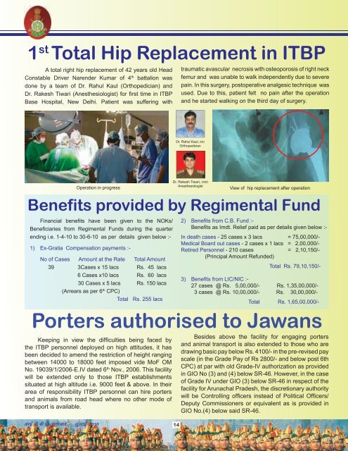 Recruitment Status in ITBP - Indo-Tibetan Border Police