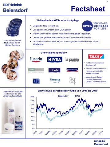 BEIERSDORF Factsheet