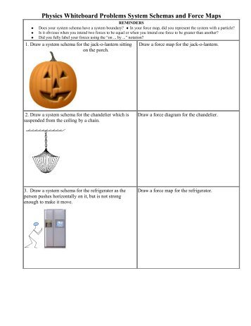 Physics Whiteboard Problems System Schemas and Force Maps