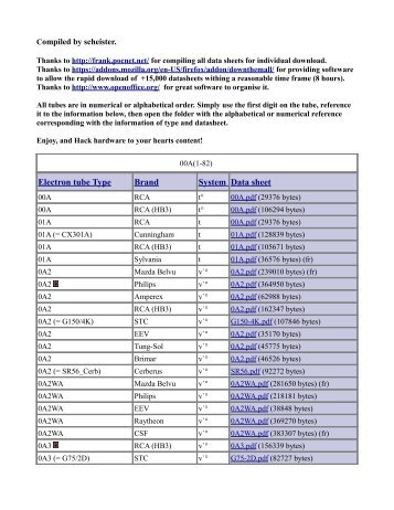 Tube reference chart c20121026 [484].pdf 6470KB Oct 26 2012 11 ...