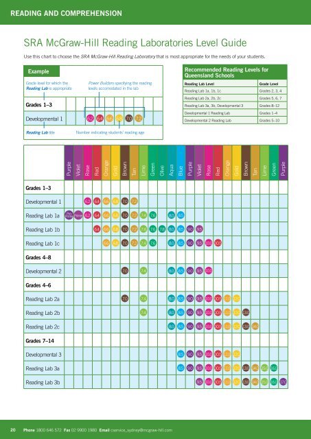 2011 Catalogue - McGraw-Hill Education Australia & New Zealand